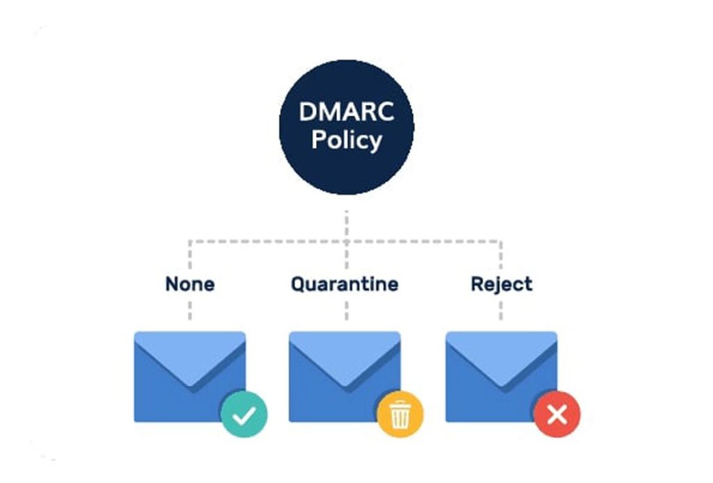 استفاده از DMARC برای افزایش امنیت ایمیل‌ها 